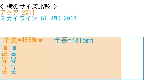 #アクア 2011- + スカイライン GT 4WD 2014-